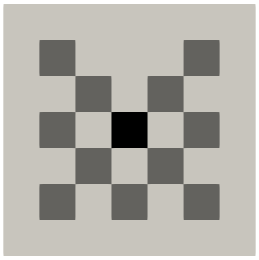 Checkerboard problem