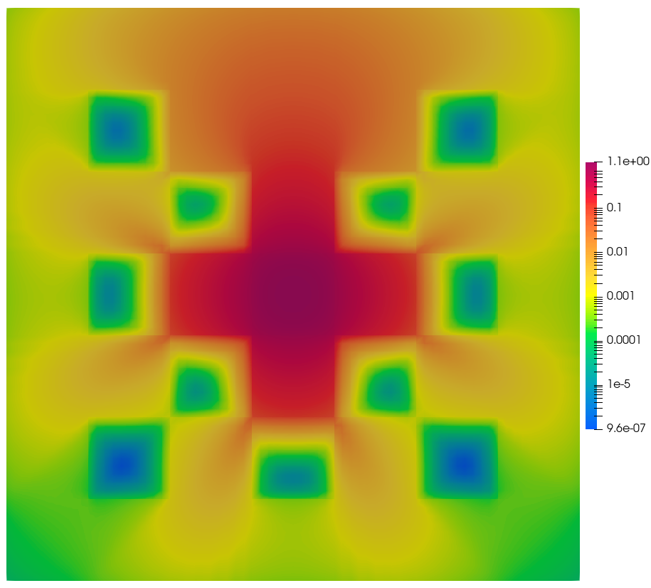 Scalar flux checkerboard problem