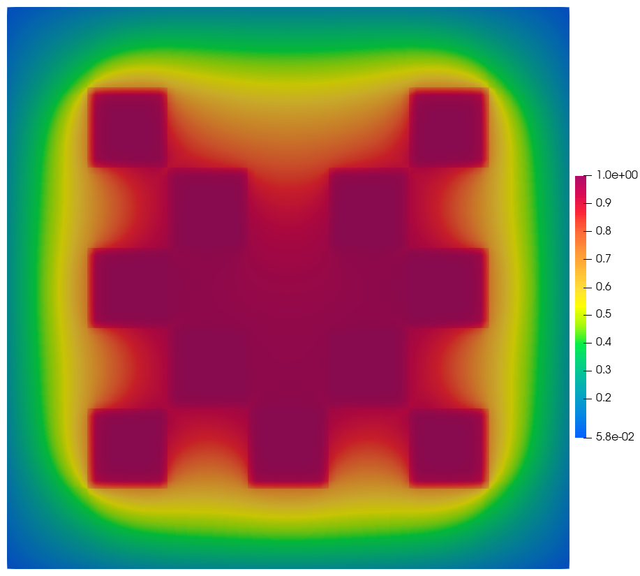 Scalar importance checkerboard problem