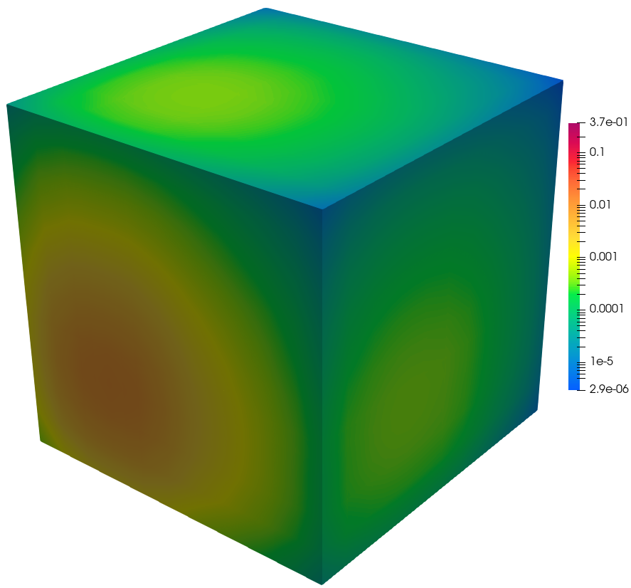 Three-dimensional scalar-flux distribution