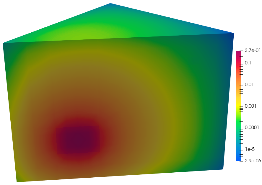 Scalar flux on the diagonal slice