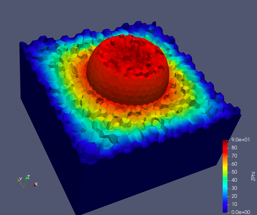 Polyhedral mesh threshold