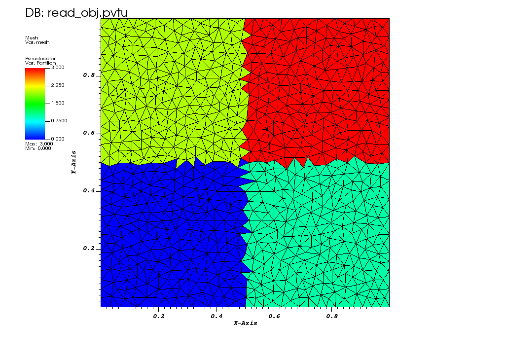 Mesh_Partition