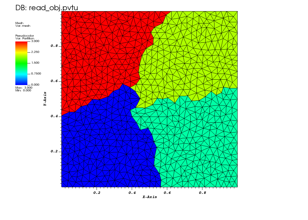 Mesh_Partition