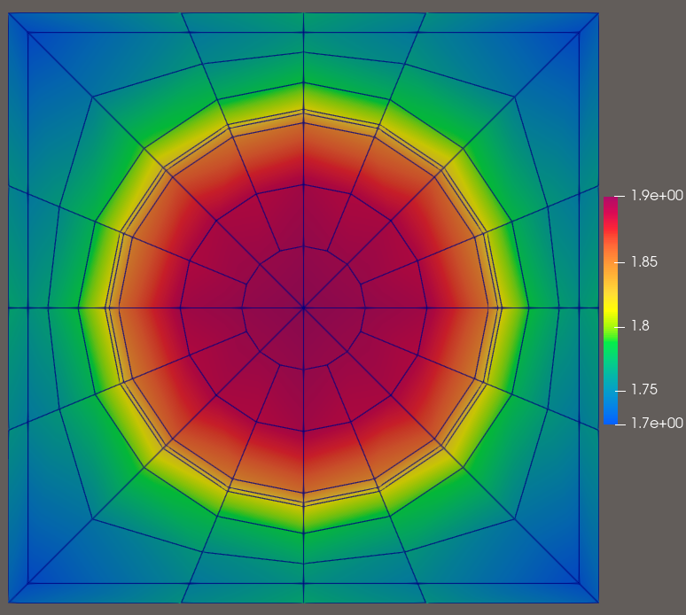 Group-0 Scalar flux