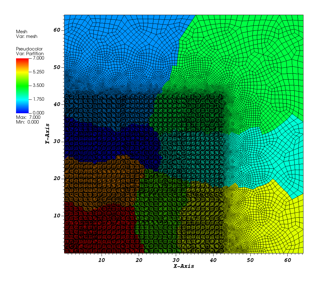 Mesh_Partition