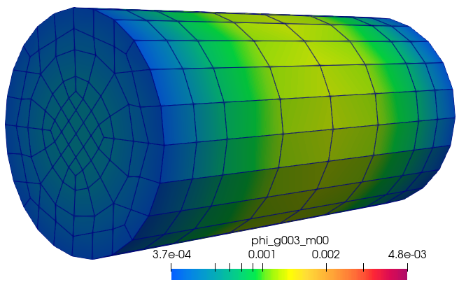Group-3 Scalar flux