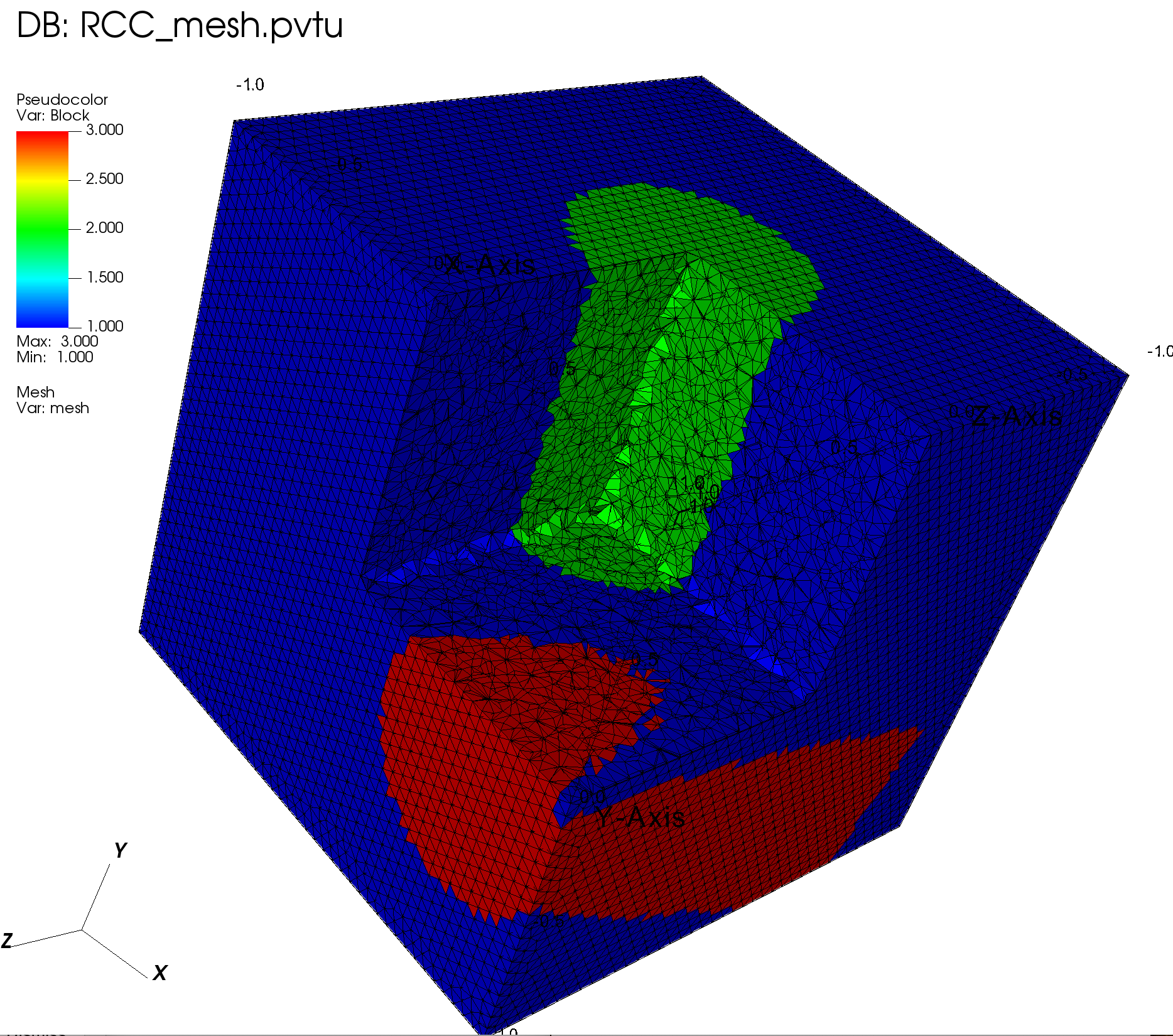 Modified Mesh