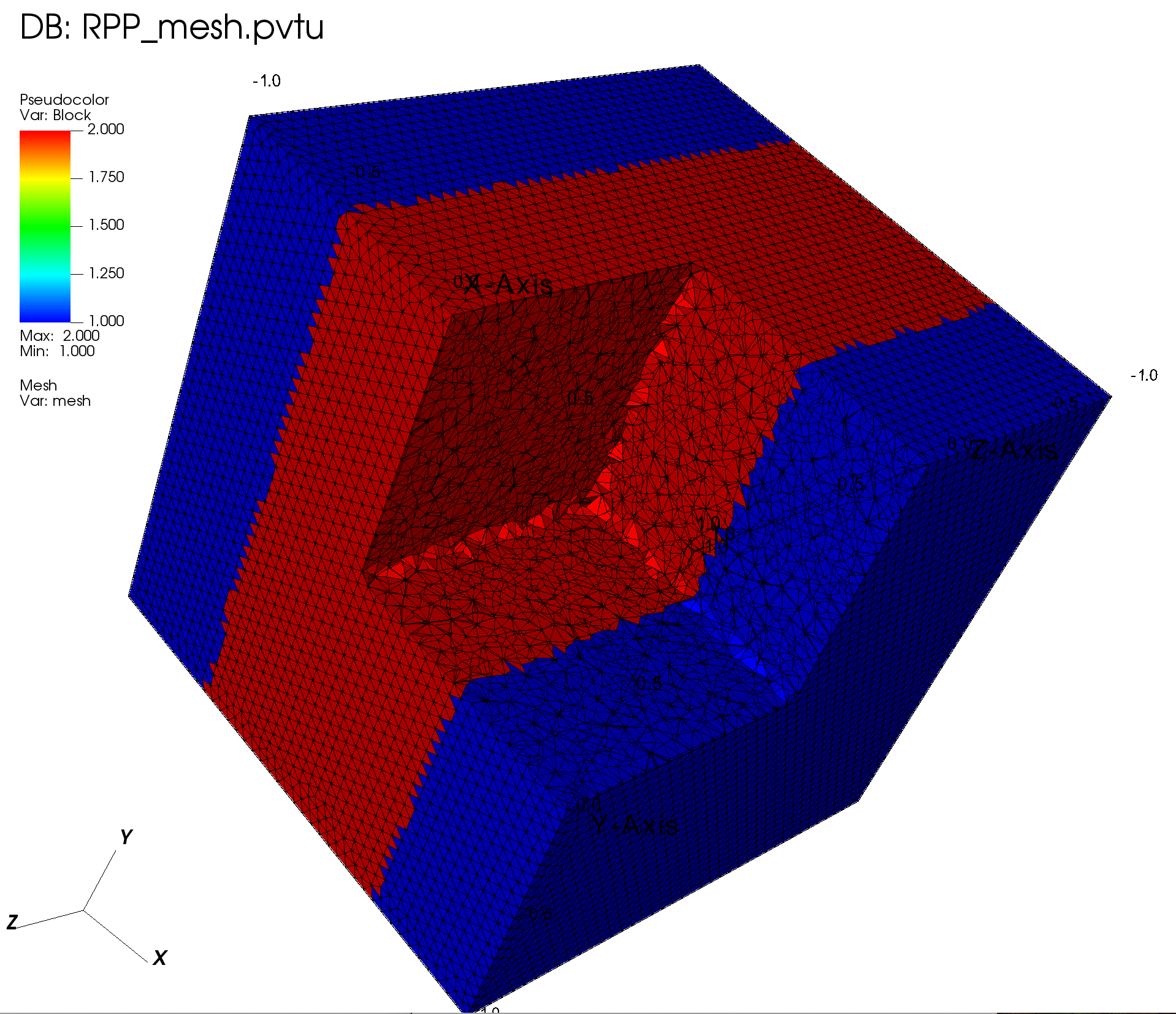 Modified Mesh