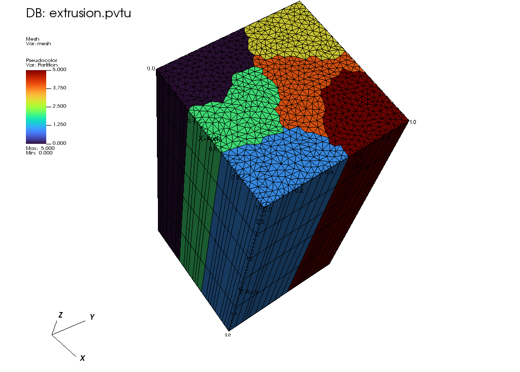 Mesh_Partition