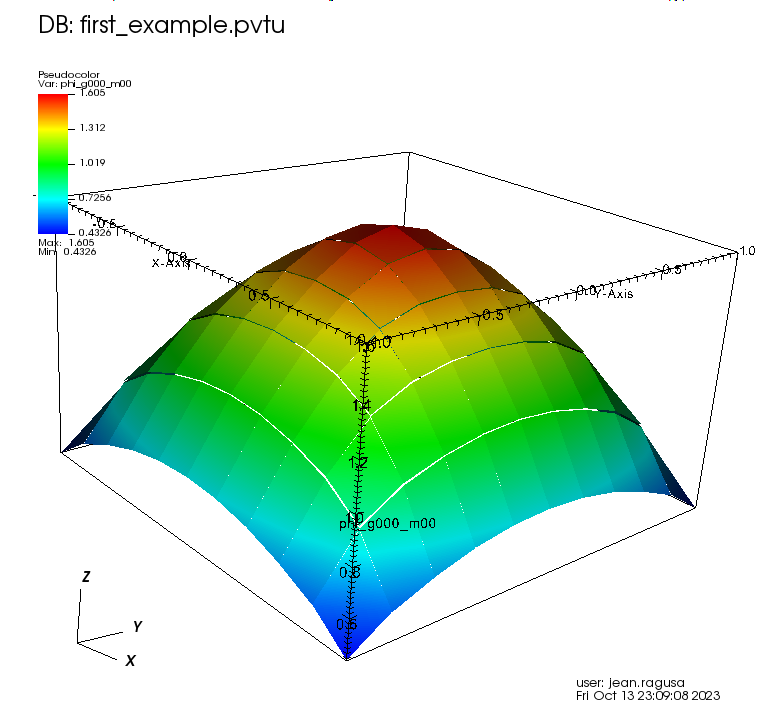 Scalar_flux