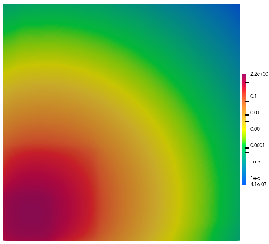 Nested square source flux