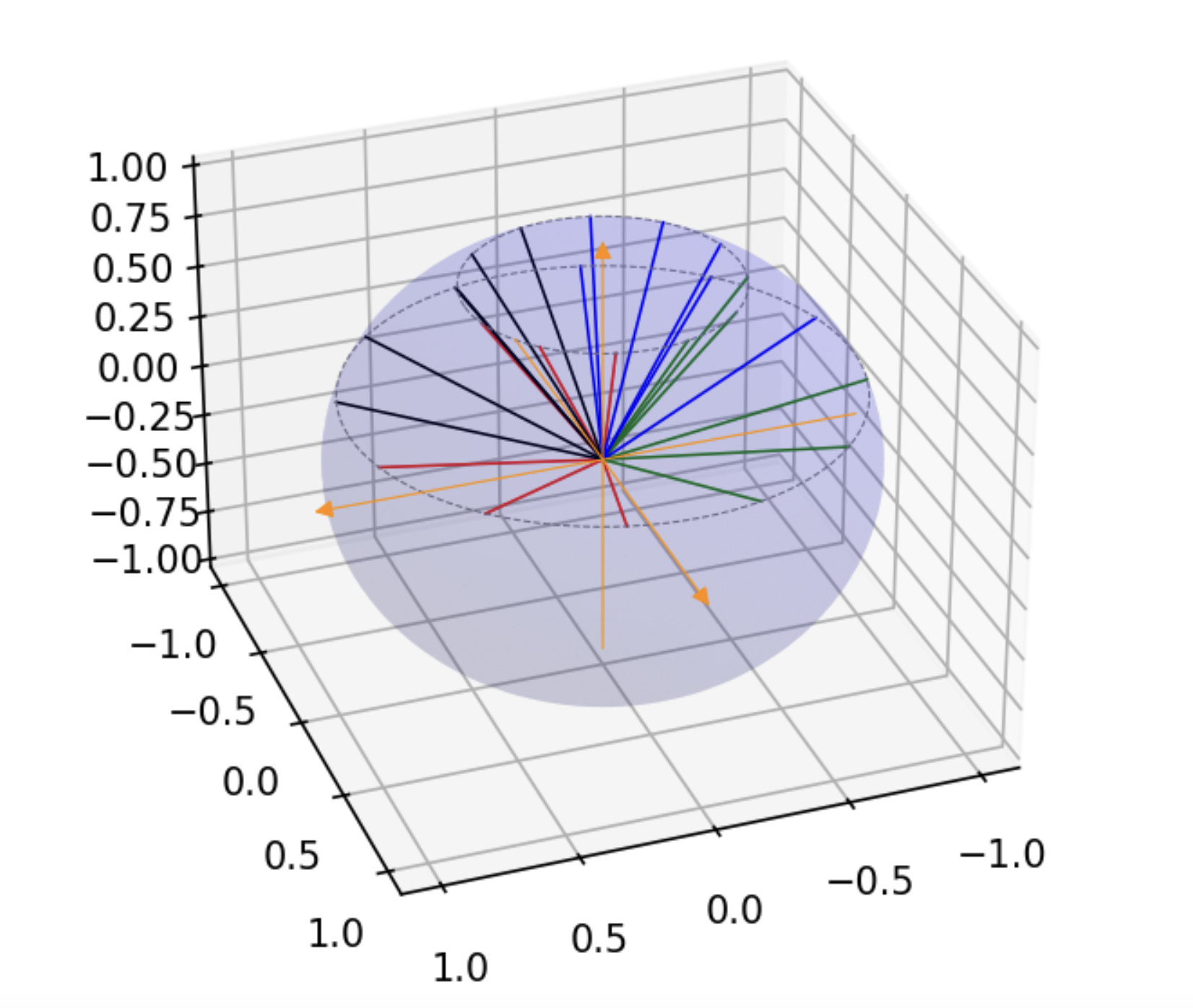 product_quadrature