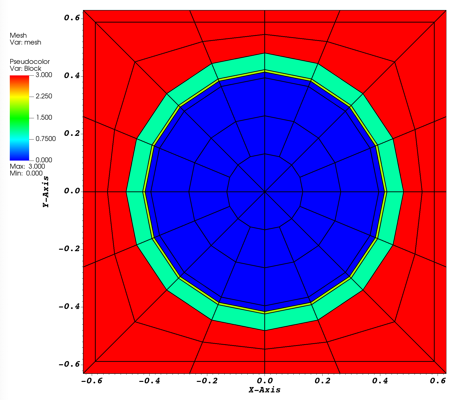 Mesh and Material Layout for the pin cell problem