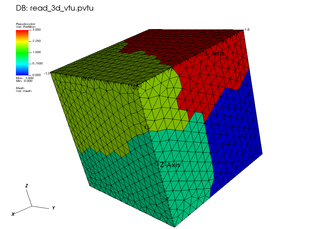 Mesh_Partition