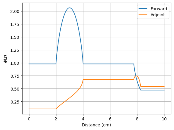 ../../../_images/tutorials_lbs_primer_adjoint_example_55_0.png