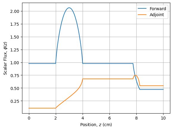 ../../../_images/tutorials_problems_adjoint_adjoint_example_55_0.png
